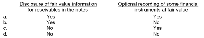 Which is part of IFRS accounting for financial instruments?  