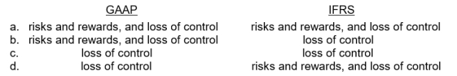 What criteria are used to determine how to record a factoring transaction?  