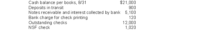 Nilson Company gathered the following reconciling information in preparing its August bank reconciliation:   The adjusted cash balance per books on August 31 is A)  $24,960. B)  $24,060. C)  $13,800. D)  $14,760.
