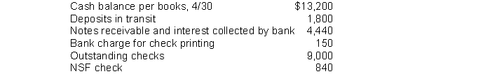 Karlin Company gathered the following reconciling information in preparing its April bank reconciliation:   The adjusted cash balance per books on April 30 is A)  $18,450. B)  $17,640. C)  $16,650. D)  $18,330.