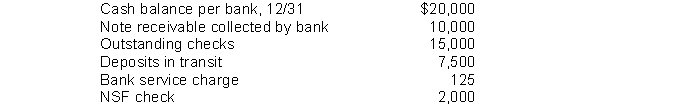 Adler Company developed the following reconciling information in preparing its December bank reconciliation:   Using the above information, determine the cash balance per books (before adjustments)  for the Adler Company. A)  $4,625. B)  $27,500. C)  $14,625. D)  $20,000.