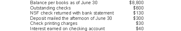Given the following information, determine the adjusted cash balance per books;  