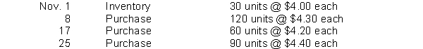 Delightful Discs has the following inventory data:   A physical count of merchandise inventory on November 30 reveals that there are 100 units on hand. Ending inventory under LIFO is A)  $438 B)  $421 C)  $846 D)  $863