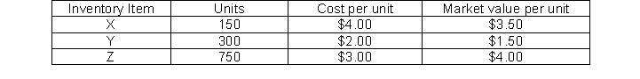 Nelson Corporation sells three different products. The following information is available on December 31:   When applying the lower of cost or market rule to each item, what will Nelson's total ending inventory balance be? A)  $3,450 B)  $3,225 C)  $3,975 D)  $3,300