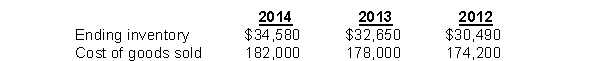 Redeker Company had the following records:   What is Redeker's inventory turnover for 2013? (rounded)  A)  5.6 times B)  5.5 times C)  0.2 times D)  5.3 times