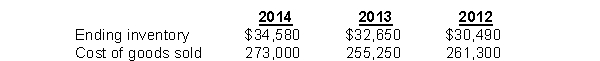 Barnett Company had the following records:   What is Barnett's inventory turnover for 2013? (rounded)  A)  7.6 times B)  8.1 times C)  0.1 times D)  7.8 times