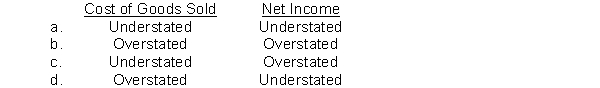 An error in the physical count of goods on hand at the end of a period resulted in a $10,000 overstatement of the ending inventory. The effect of this error in the current period is  