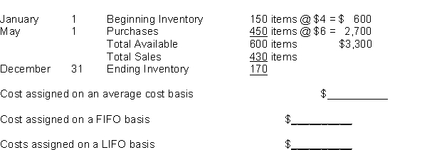 Compute the cost to be assigned to ending inventory for each of the methods indicated given the following information about purchases and sales during the year.  