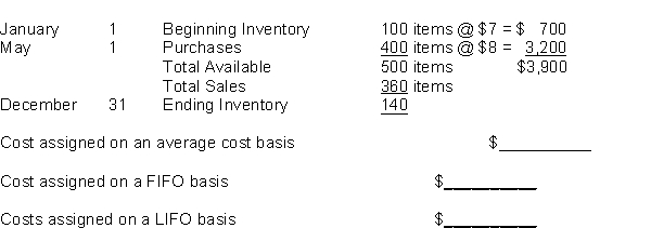 Compute the cost to be assigned to ending inventory for each of the methods indicated given the following information about purchases and sales during the year.  