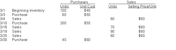 Wooderson Company sells many products. Gizmo is one of its popular items. Below is an analysis of the inventory purchases and sales of Gizmo for the month of March. Wooderson Company uses the periodic inventory system.   Instructions (a) Using the FIFO assumption, calculate the amount charged to cost of goods sold for March. (Show computations) (b) Using the weighted-average method, calculate the amount assigned to the inventory on hand on March 31. (Show computations) (c) Using the LIFO assumption, calculate the amount assigned to the inventory on hand on March 31. (Show computations)