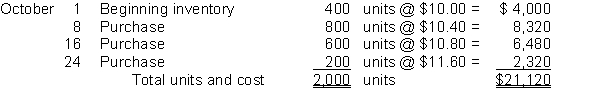 Torrey Company uses the periodic inventory system to account for inventories. Information related to Torrey Company's inventory at October 31 is given below:   Instructions 1. Show computations to value the ending inventory using the FIFO cost assumption if 500 units remain on hand at October 31. 2. Show computations to value the ending inventory using the weighted-average cost method if 500 units remain on hand at October 31. 3. Show computations to value the ending inventory using the LIFO cost assumption if 500 units remain on hand at October 31.