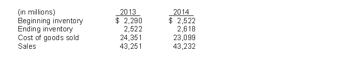 This information is available for Groneman, Inc. for 2013 and 2014.   Instructions Calculate the inventory turnover, days in inventory, and gross profit rate for Groneman., Inc. for 2013 and 2014. Comment on any trends.