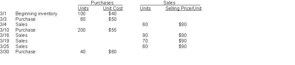 Woodson Company sells many products. Gizmo is one of its popular items. Below is an analysis of the inventory purchases and sales of Gizmo for the month of March. Woodson Company uses the perpetual inventory system.   Instructions (a) Using the FIFO assumption, calculate the amount charged to cost of goods sold for March. (Show computations) (b) Using the LIFO assumption, calculate the amount assigned to the inventory on hand on March 31. (Show computations)