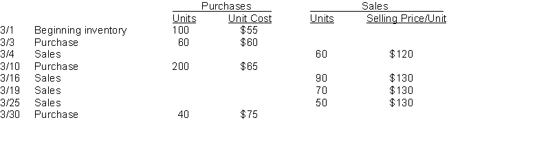 Grayson Company sells many products. Gizmo is one of its popular items. Below is an analysis of the inventory purchases and sales of Gizmo for the month of March. Grayson Company uses the perpetual inventory system.   Instructions (a) Using the FIFO assumption, calculate the amount charged to cost of goods sold for March. (Show computations) (b) Using the FIFO assumption, calculate the value of ending inventory for March. (c) Using the moving average cost method, calculate the amount assigned to the inventory on hand on March 31. (Show computations) (d) Using the LIFO assumption, calculate the amount assigned to the inventory on hand on March 31. (Show computations) (e) Using the LIFO assumption, calculate the amount charged to cost of goods sold for March. (Show computations)
