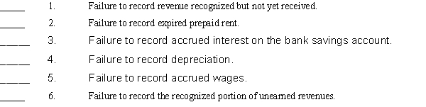 For each of the following oversights, state whether total assets will be understated (U), overstated (O), or no affect (NA).  