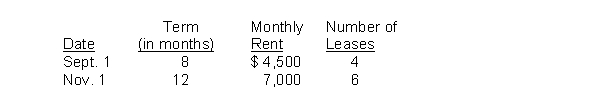 A review of the ledger of Weakly Service Co. at December 31, 2014, produces the following data pertaining to the preparation of annual adjusting entries: (a) Notes Payable $80,000: This is a 9-month note, dated September 1, 2014, with a 9% interest rate. (b) Prepaid Rent $648,000. The company rents offices throughout the Midwest. During 2014 it signed 10 leases as shown below:   (c) Unearned Service Revenue $171,000. During 2014 the company entered into 13 monthly service contracts with clients. The clients prepaid for the services to be provided over the contract period in an even manner.   Instructions: Prepare the adjusting entries at December 31, 2014. Show all computations.