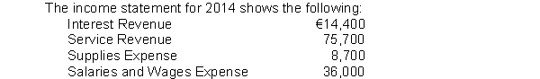 The statements of financial position of Rocky Acre Spread Ltd. include the following:     Instructions Calculate the following for 2014: 1. Cash received for interest. 2. Cash paid for supplies. 3. Cash paid for salaries and wages. 4. Cash received for service revenue.