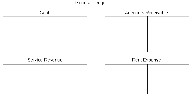 The transactions of the Stormont Store are recorded in the general journal below. You are to post the journal entries to T-accounts and compute the August 31, 2014 balances.    