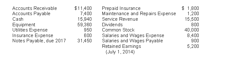 The accounts in the ledger of Dependable Delivery Service contain the following balances on July 31, 2014.   Instructions Prepare an income statement and a retained earnings statement for the month of July 2014, and a classified balance sheet for July 31.