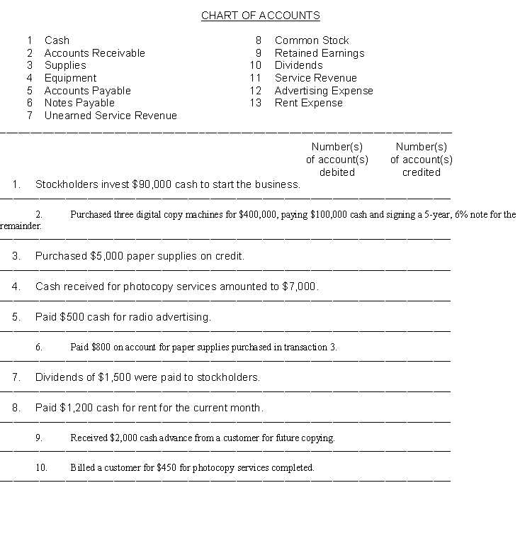 The chart of accounts used by Norton Printing Company is listed below. You are to indicate the proper accounts to be debited and credited for the following transactions by writing the account number(s) in the appropriate boxes.  