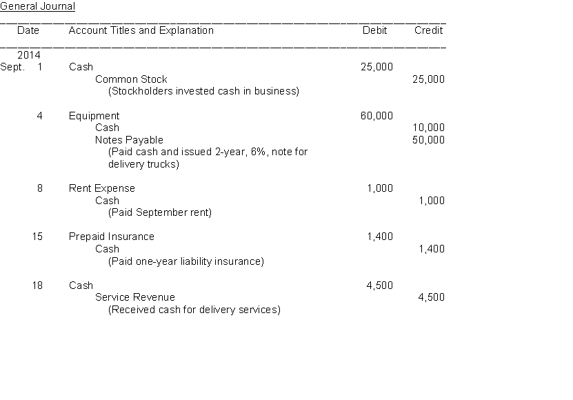 The transactions of the Speedy Delivery Service are recorded in the general journal below. You are to post the journal entries to the accounts in the general ledger. After all entries have been posted, you are to prepare a trial balance on the form provided.          