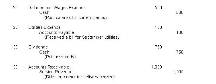 The transactions of the Speedy Delivery Service are recorded in the general journal below. You are to post the journal entries to the accounts in the general ledger. After all entries have been posted, you are to prepare a trial balance on the form provided.          