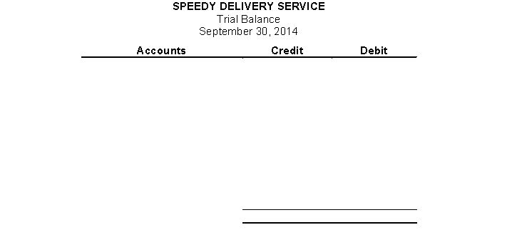 The transactions of the Speedy Delivery Service are recorded in the general journal below. You are to post the journal entries to the accounts in the general ledger. After all entries have been posted, you are to prepare a trial balance on the form provided.          