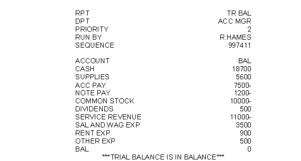 (Communication) The following trial balance was obtained from Gentry Company's computer system.   Required: 1. What features make this trial balance difficult to read? 2. Prepare an improved trial balance.