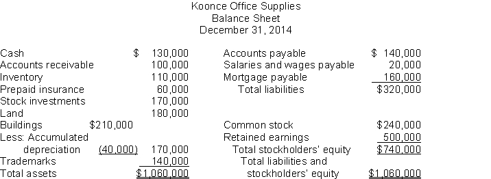 Use the following data to determine the total amount of working capital.   A)  $240,000 B)  $390,000 C)  $130,000 D)  $180,000