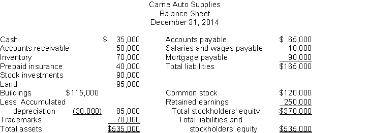 Use the following data to determine the total amount of working capital.   A)  $130,000 B)  $120,000 C)  $80,000 D)  $210,000