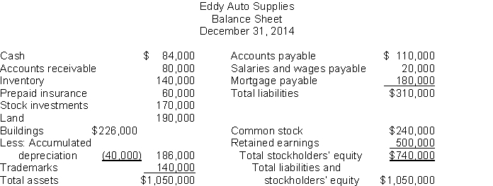 Use the following data to determine the total amount of working capital.   A)  $404,000 B)  $234,000 C)  $254,000 D)  $174,000