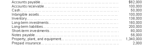 Based on the following data, what is the amount of current assets?   A)  $212,000 B)  $370,000 C)  $232,000 D)  $230,000