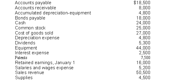The following items are taken from the financial statements of Grove Company for 2014:   Instructions (a) Prepare an income statement and a classified balance sheet for Grove Company. (b) Compute the following ratios and values: 1. Current ratio 2. Debt to assets ratio 3. Working capital 4. Earnings per share (Grove's average number of shares outstanding during the year was 5,000.)