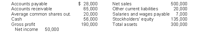 The following data are taken from the financial statements of Edington Company. The data are in alphabetical order.   Instructions Compute the following: (a) Current ratio. (c) Earnings per share. (b) Working capital. (d) Debt to assets ratio.