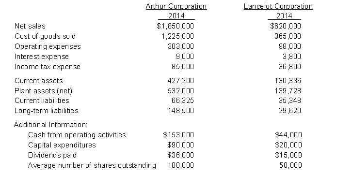 Comparative financial statement data for Arthur Corporation and Lancelot Corporation, two competitors, appear below. All balance sheet data are as of December 31, 2014.   Instructions (a) Comment on the relative profitability of the companies by computing the net income and earnings per share for each company for 2014. (b) Comment on the relative solvency of the companies by computing the debt to assets ratio and the free cash flow for each company for 2014.