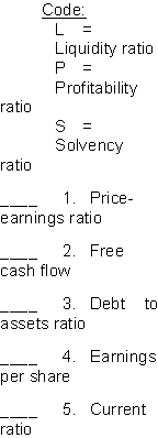 For each of the ratios listed below, indicate by the appropriate code letter, whether it is a liquidity ratio, a profitability ratio, or a solvency ratio.  