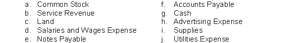 From the following list of selected accounts taken from the records of Schmidt Clinic, identify those that would appear on the balance sheet.  