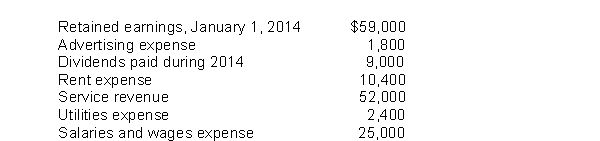 This information relates to Connor Co. for the year 2014.   Instructions After analyzing the data, prepare an income statement and a retained earnings statement for the year ending December 31, 2014.