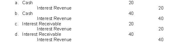 On January 1, 2014, the LaRoche Company purchased at face value, a $1,000, 4%, bond that pays interest on January 1 and July 1. LaRoche Company has a calendar year end. The entry for the receipt of interest on July 1, 2014, is