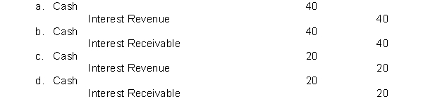 On January 1, 2014, the LaRoche Company purchased at face value, a $1,000, 4%, bond that pays interest on January 1 and July 1. LaRoche Company has a calendar year end. The entry for the receipt of interest on January 1, 2015 is