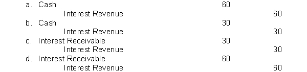 On January 1, 2014, JBT Company purchased at face value, a $1,000 6%, bond that pays interest on January 1 and July 1. JBT Company has a calendar year end. The entry for the receipt of interest on July 1, 2014, is