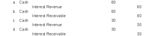On January 1, 2014, JBT Company purchased at face value, a $1,000 6%, bond that pays interest on January 1 and July 1. JBT Company has a calendar year end. The entry for the receipt of interest on January 1, 2015 is
