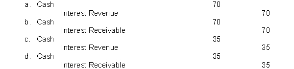 On January 1, 2014, Tri-State Company purchased at face value, a $1,000 7%, bond that pays interest annually on January 1. Tri-State Company has a calendar year end. The entry for the receipt of interest on January 1, 2015 is