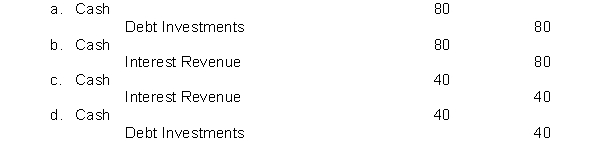On January 1, Connid Company purchased as an investment a $1,000, 8% bond for $1,000. The bond pays interest on January 1 and July 1. What is the entry to record the interest payment on July 1?
