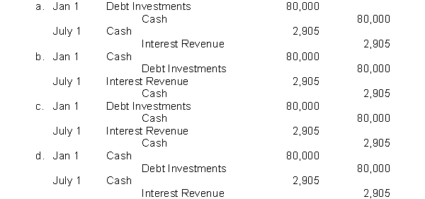 Porter Brothers Company purchased debt investment for $80,000 on January 1, 2014. On July 1, 2014, Jamison received cash interest of $2,905. Assuming no interest has been accrued, which of the following correctly presents the journals entries for the purchase and the receipt of interest?