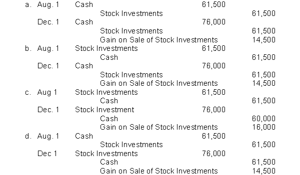 On August 1, Basil Company buys 2,000 shares of Zingo common stock for $61,500 cash. On December 1, the stock investments are sold for $76,000 in cash. Which of the following are the correct journal entries of record for the purchase and sale of the common stock?
