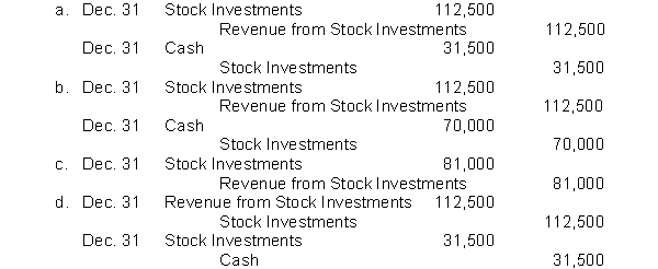 Buford Industries owns 45% of Appalachian Company. For the current year, Appalachian reports net income of $250,000 and declares and pays a $70,000 cash dividend. Which of the following correctly presents the journal entries to record Buford's equity in Appalachian net income and the receipt of dividends from Appalachian?