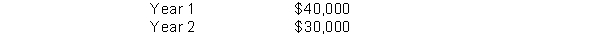 Mango Madness Company is considering purchasing equipment. The equipment will produce the following cash flows:   Mango Madness requires a minimum rate of return of 10%. What is the maximum price Mango Madness should pay for this equipment? A)  $61,157.10 B)  $36,363.60 C)  $70,000 D)  $35,000 