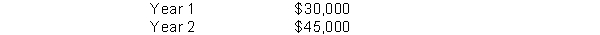 Akers Company is considering purchasing a machine. The machine will produce the following cash flows:   Akers requires a minimum rate of return of 10%. What is the maximum price Akers should pay for this machine? A)  $64,462.95 B)  $27,272.70 C)  $75,000.00 D)  $37,500.00 