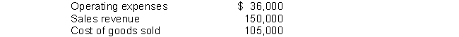 Financial information is presented below:   The gross profit rate would be A)  .70. B)  .24 C)  .06. D)  .30.